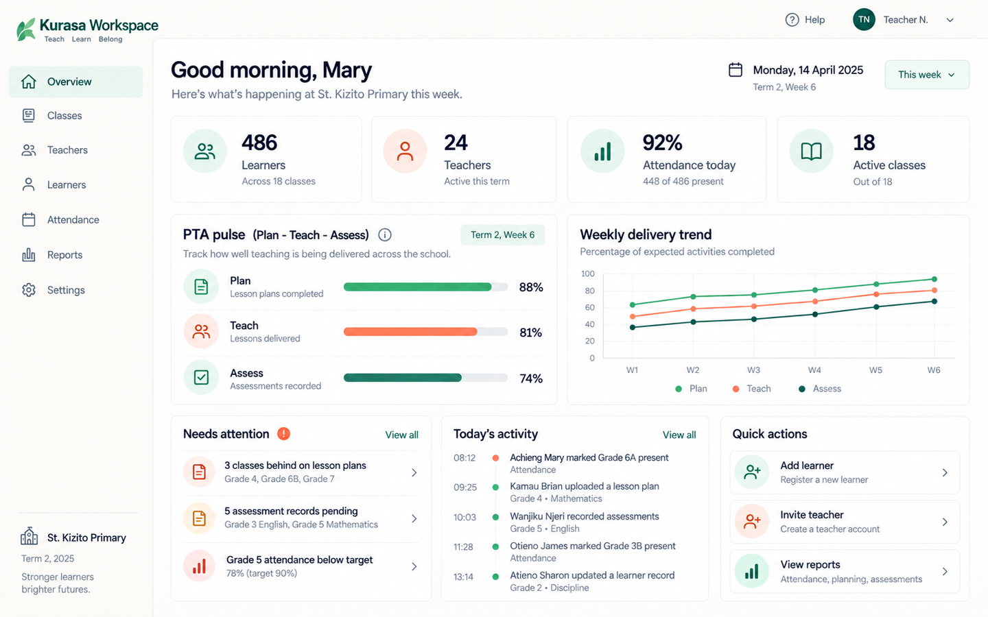 Kurasa Workspace admin dashboard for a school, with sidebar, classroom counts, and attention alerts.