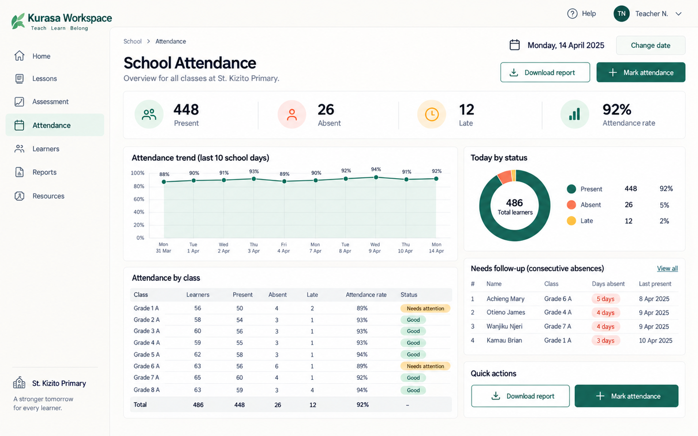 Kurasa Workspace school attendance overview.