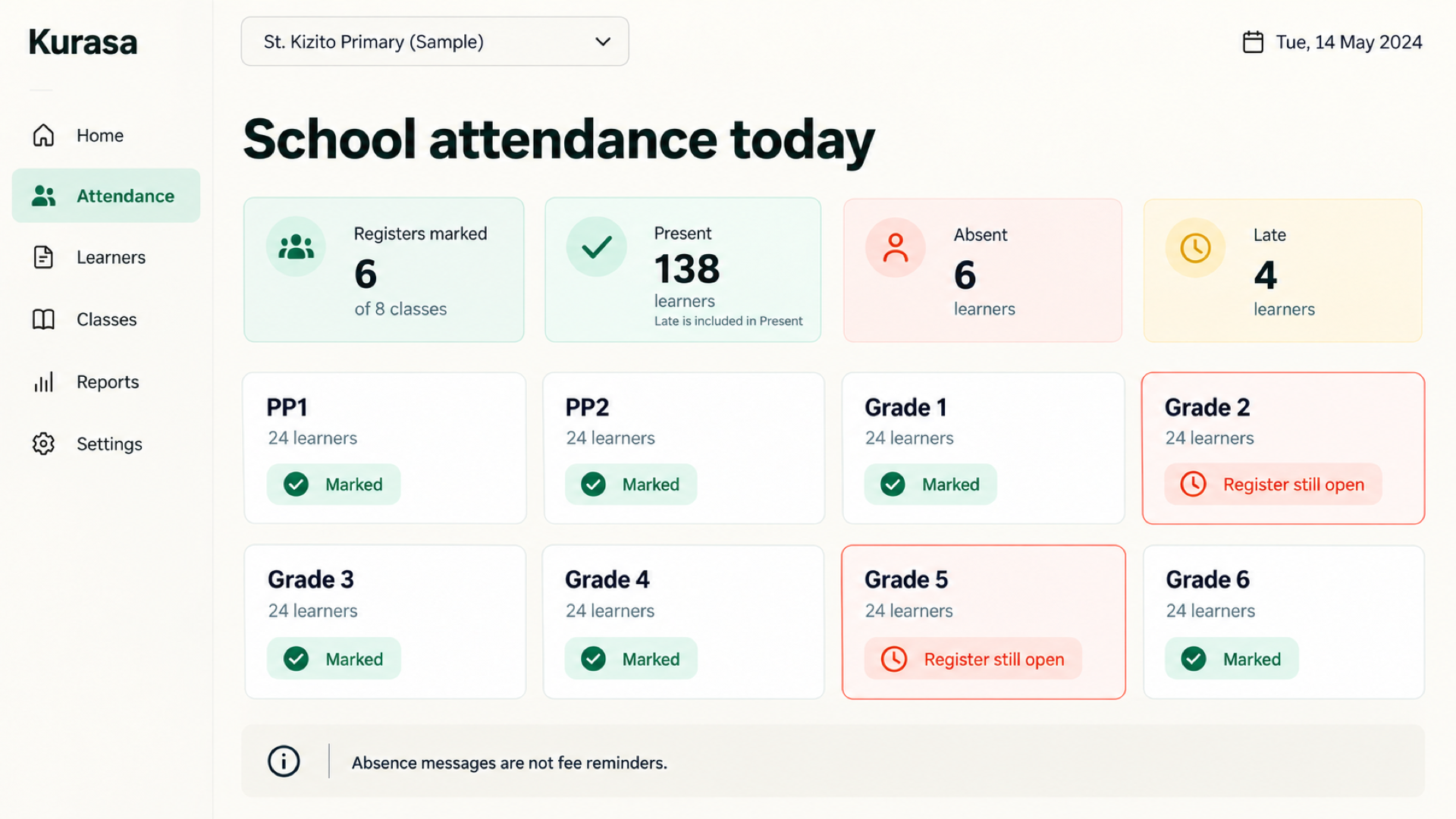 Today’s school attendance, with a few class registers still unmarked.
