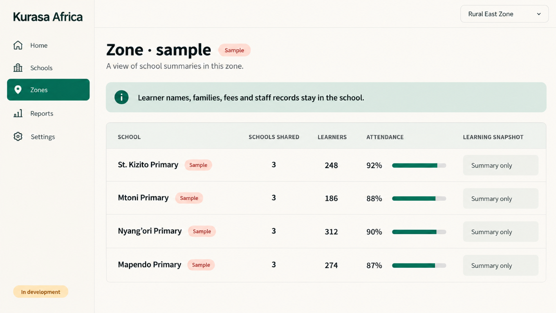 A zone view of school summaries only, with no learner or family records.